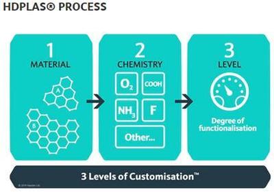 石墨烯導電油墨可應用于凹版印刷生物傳感器_凹版,印刷_國際新聞_中國包裝印刷產(chǎn)業(yè)網(wǎng)